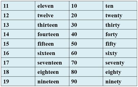 數字表示方法|【數字英文】1